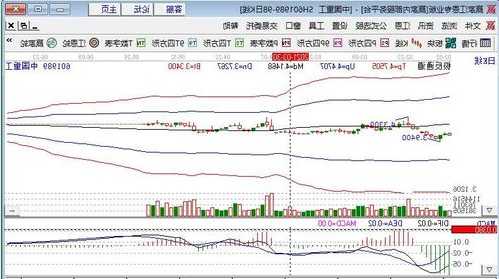 中國船舶上漲2.04%，報26.01元/股