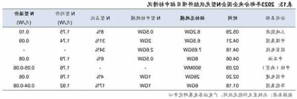 橫店東磁(002056.SZ)：TOPCon技術(shù)路線進(jìn)度越快，對于其他技術(shù)路線的抑制作用越強(qiáng)