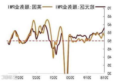 債市趨緩令市場松口氣，美國PCE數(shù)據(jù)來襲