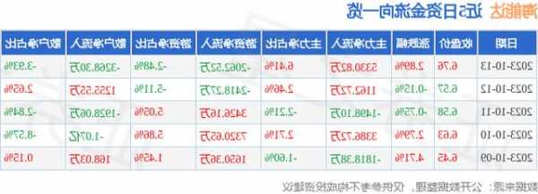 海能達(dá)(002583.SZ)：第三季度實(shí)現(xiàn)營收13.41億元 同比增長5.39%