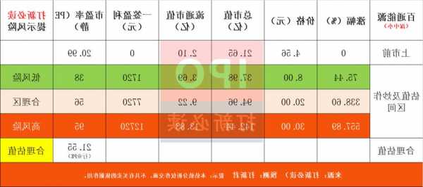 新中港(605162.SH)：前三季度凈利潤8468萬元，同比下降10.3%