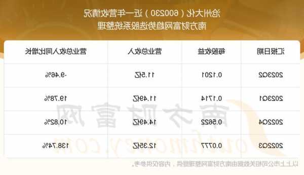 滄州大化(600230.SH)：前三季度凈利潤2.09億元，同比增長8.74%