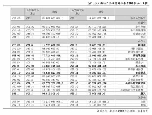 立昂微：前三季度歸母凈利潤1.85億元 同比下降71.1% 計提資產(chǎn)及信用減值準備合計8533.52萬元