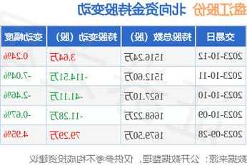 盤(pán)江股份(600395.SH)：第三季度凈利潤(rùn)1.54億元 同比下降62.92%