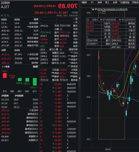 高盛(GS.US)跌超1%，股價跌至20