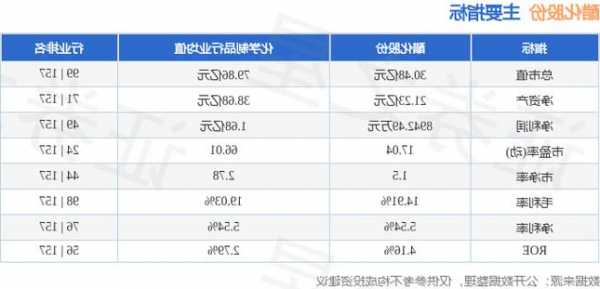 醋化股份(603968.SH)：前三季度凈利潤為6578.71萬元，同比減少79.63%