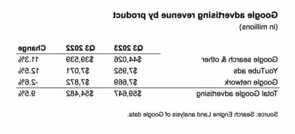 美銀：重申Alphabet“買入”評(píng)級(jí) 目標(biāo)價(jià)上調(diào)至149美元