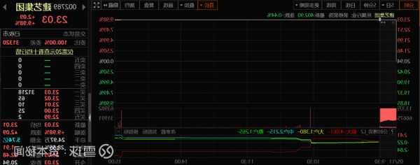 周五熱門中概股漲跌不一 滿幫漲超5% 愛奇藝漲超2% 能鏈智電跌超11%