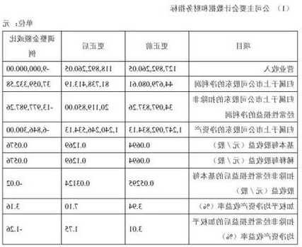 緊急公告！海利生物把上半年業(yè)績給算錯了！