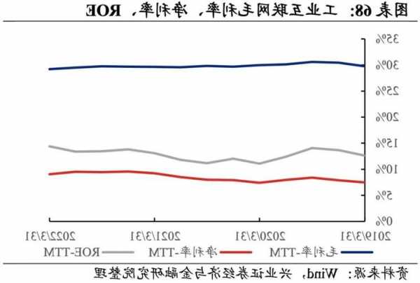 興業(yè)證券：韌性之下行業(yè)分化 美國三季度GDP強化市場定價邏輯