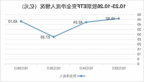 本周股票ETF總份額增長209億份 凈流入資金約172億元