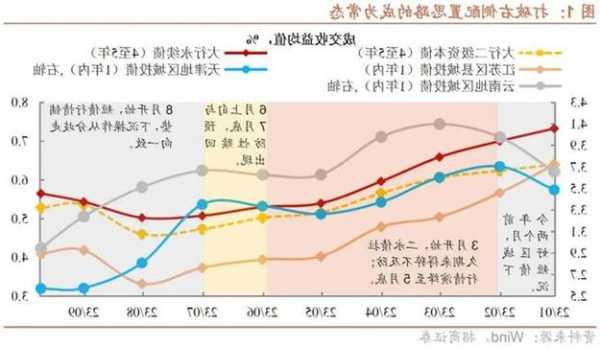 債市將牛轉(zhuǎn)熊？如何看待近期債市調(diào)整？富達(dá)基金成皓：債市短期調(diào)整幅度有限