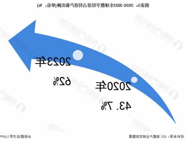 《2023年全球金融與發(fā)展報告》：中國仍是全球經(jīng)濟增長最大動力源