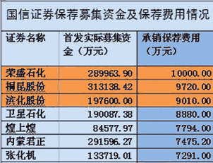 國信證券保薦鋮昌科技IPO項(xiàng)目質(zhì)量評級B級 承銷保薦傭金率偏高