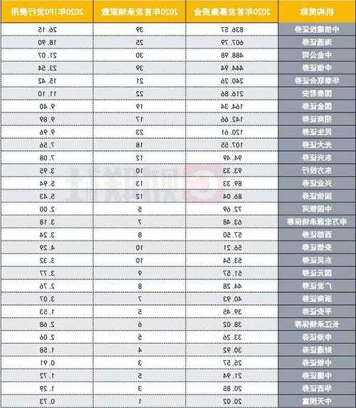 中信建投保薦弘業(yè)期貨IPO項目質(zhì)量評級D級 上市首年業(yè)績“大變臉” 扣非歸母凈利潤同比下降九成