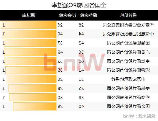 中信證券保薦比依股份IPO項(xiàng)目質(zhì)量評級B級 承銷保薦傭金率較高