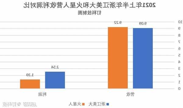 火星人：前三季度凈利潤(rùn)同比增長(zhǎng)1.70%