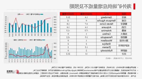 鋅：宏觀情緒提振鋅價，中長期供應壓力猶存