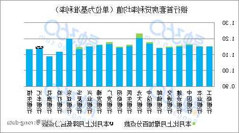 存量房貸利率調(diào)整近尾聲