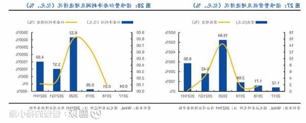 諾唯贊：第三季度實現(xiàn)盈利 費用支出有效改善