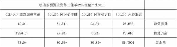 牧原股份第三季度實現(xiàn)凈利潤9.37億元 環(huán)比扭虧為盈