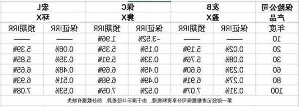 赴港買保險熱潮再起 高預(yù)期、低保證收益下存在風險