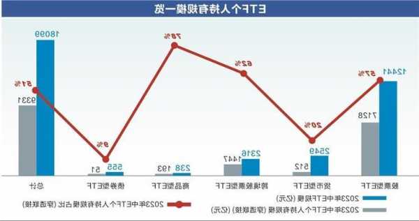 投資者加大ETF配置 基金公司“得ETF者得天下”