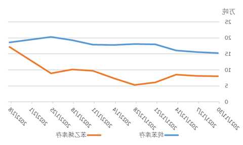 卓創(chuàng)資訊：10月苯乙烯及上下游量增價(jià)跌趨勢同步