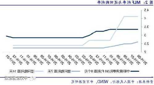 申萬宏源：美國GDP超預(yù)期，為什么10Y美債利率下行？