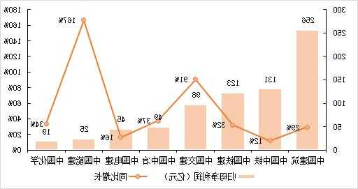 中國(guó)鐵建發(fā)布前三季度業(yè)績(jī) 歸母凈利潤(rùn)194.2億元同比增長(zhǎng)3.47%