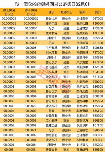 紫金礦業(yè)(02899)10月30日斥約3.76億元回購3033.88萬股A股股份