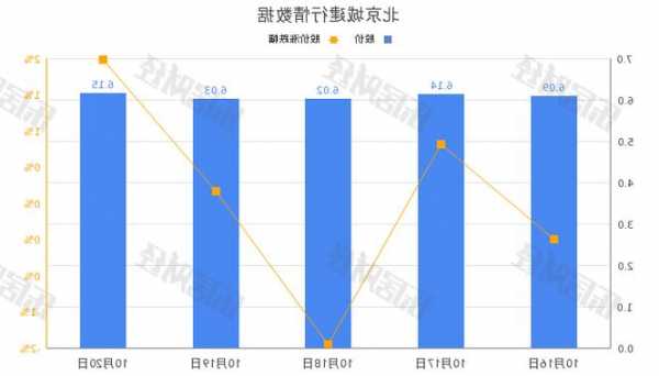 城建發(fā)展(600266.SH)：第三季度實(shí)現(xiàn)營(yíng)收63.04億元 同比增長(zhǎng)366.93%