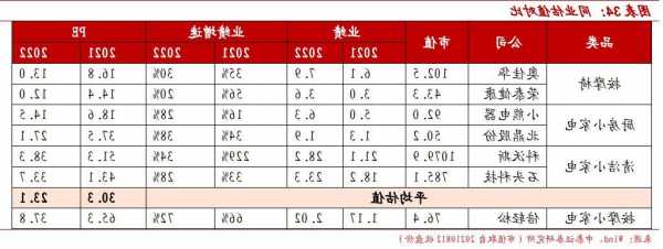 倍輕松(688793.SH)發(fā)布前三季度業(yè)績，凈虧損1633萬元