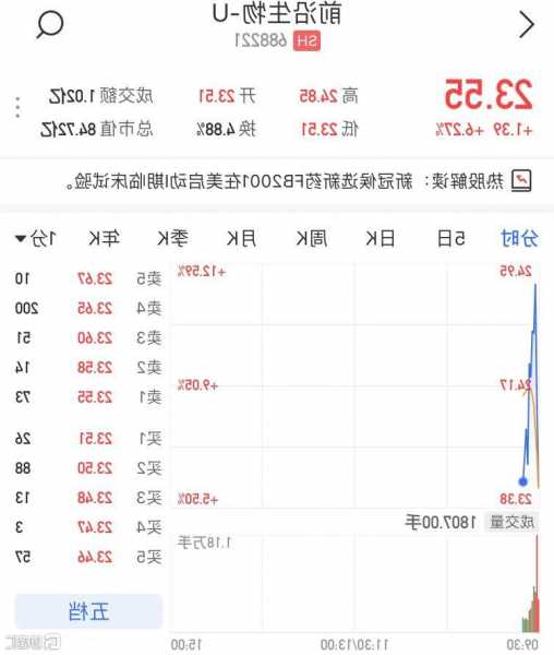 前沿生物(688221.SH)發(fā)布前三季度業(yè)績，凈虧損2.42億元