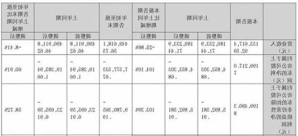 海天瑞聲(688787.SH)：第三季度凈虧損1487.85萬元