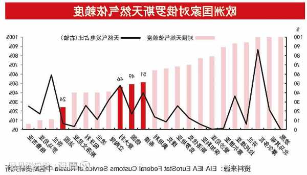 巴以沖突危及歐洲天然氣供應(yīng)