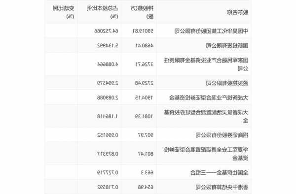 昊華科技(600378.SH)：前三季度凈利潤6.87億元，同比下降9.23%