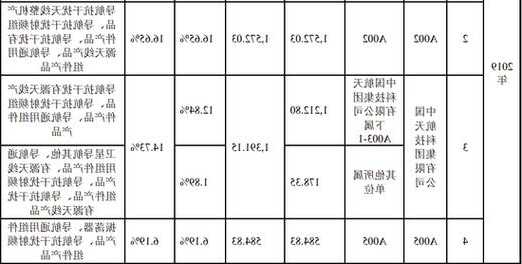 又一家科創(chuàng)板IPO終止！軍品收入占95%以上