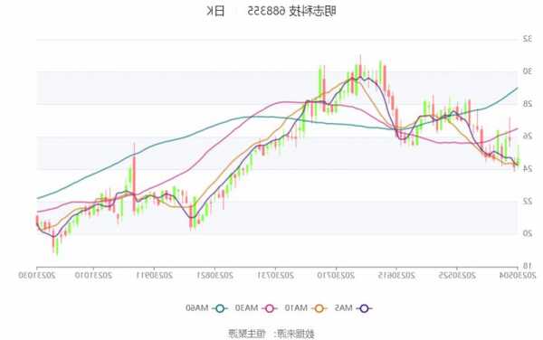 明志科技(688355.SH)：第三季度凈虧損990.24萬元