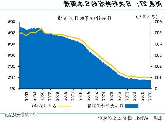 日本央行今天果然要“搞事情”！日媒披露YCC、經(jīng)濟展望都會變