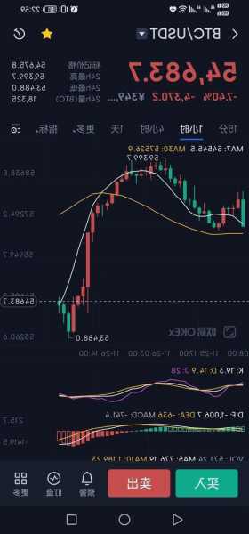 比特幣概念股走高 MicroStrategy漲超4.7%