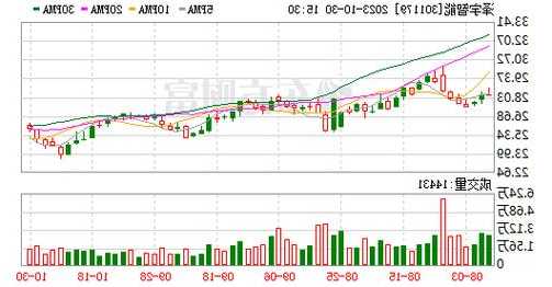 紫金礦業(yè)累計(jì)斥資4.12億元回購3488.88萬A股