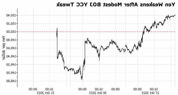 日本央行進(jìn)一步放松YCC 上調(diào)通脹預(yù)期