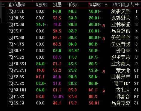 海隆控股盤中曾漲超43% 股價現(xiàn)回落僅漲超14%