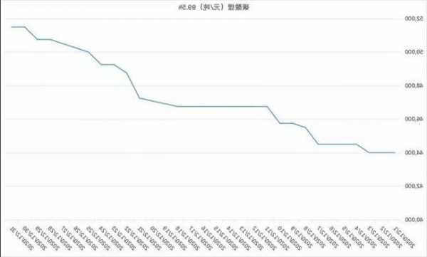 碳酸鋰主力合約日內(nèi)漲幅擴(kuò)大至2%。