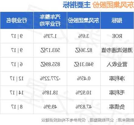 東風(fēng)集團(tuán)股份(00489.HK)10月31日耗資2706.3萬港元回購(gòu)785.8萬股