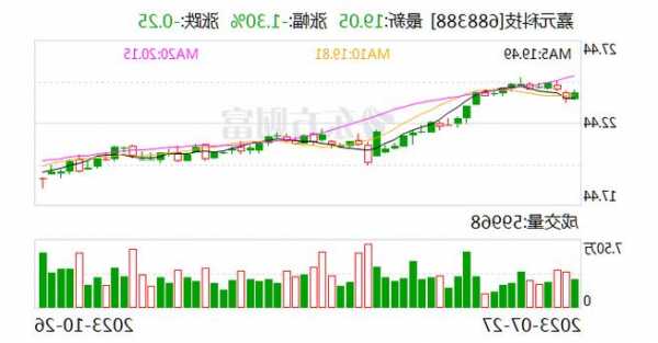 宏力達(688330.SH)：累計耗資1022.67萬元回購0.23%股份