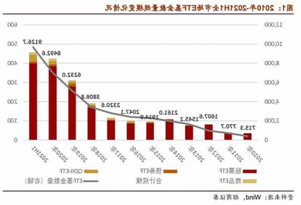 ETF總規(guī)模近2萬億 年內(nèi)約4245億元資金通過ETF凈流入A股