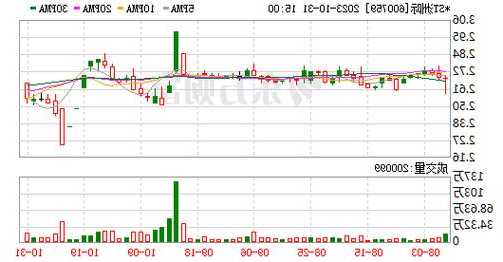 *ST洲際子公司獲贈(zèng)蘇克公司1.35%股權(quán)