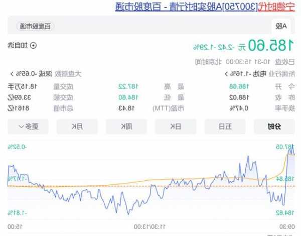 最高30億元，上限294.45元/股，“寧王”回購方案出爐！